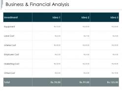 Business and financial analysis employee cost ppt powerpoint presentation aids