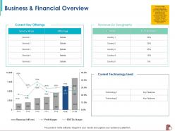 Business and financial overview by geography ppt powerpoint presentation backgrounds