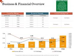Business and financial overview inorganic growth management ppt pictures