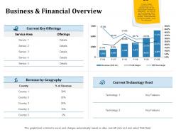 Business and financial overview inorganic growth ppt powerpoint presentation ideas