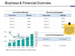 Business and financial overview ppt gallery