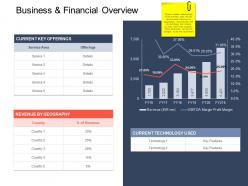 Business and financial overview strategic mergers ppt clipart