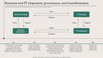 Business And IT Alignment Governance And Transformation Ppt Slides Backgrounds