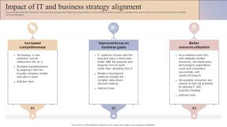 Business And It Alignment Impact Of It And Business Strategy Alignment Ppt Show Graphics Design