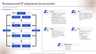 Business And IT Alignment Layers Model Ppt Outline Vector