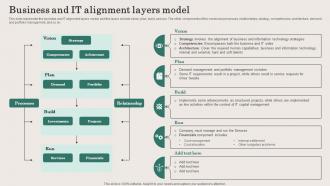 Business And IT Alignment Layers Model Ppt Powerpoint Presentation File Diagrams