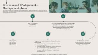 Business And IT Alignment Management Phase Ppt Powerpoint Presentation File Example