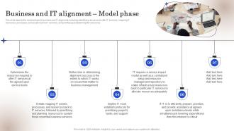 Business And IT Alignment Model Phase Ppt Inspiration