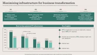 Business And IT Alignment Steps Maximizing Infrastructure For Business Transformation