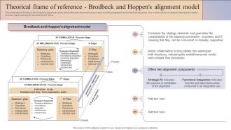 Business And It Alignment Theorical Frame Of Reference Brodbeck And Hoppens Alignment Model