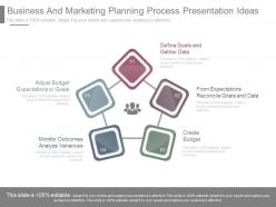 Business and marketing planning process presentation ideas