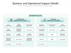 Business and operational support model