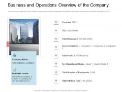 Business And Operations Overview Company Employee Turnover Rate IT Company Ppt Ideas