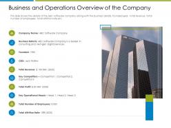 Business and operations overview of the company increase employee churn rate it industry