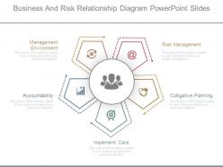 Business and risk relationship diagram powerpoint slides