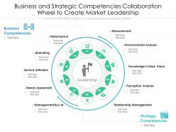 Business and strategic competencies collaboration wheel to create market leadership