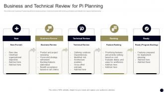 Business And Technical Review For PI Planning