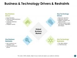 Business and technology drivers and restraints data validation ppt powerpoint slides