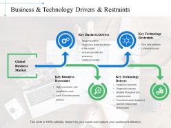 Business and technology drivers and restraints global market ppt slides