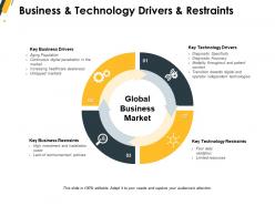 Business and technology drivers and restraints market ppt powerpoint presentation portfolio ideas
