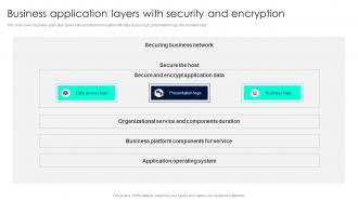 Business Application Layers With Security And Encryption