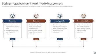 Business Application Threat Modeling Process