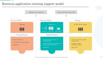 Business Application Training Support Model