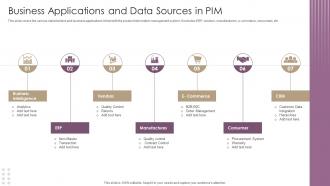 Business Applications And Data Sources In PIM