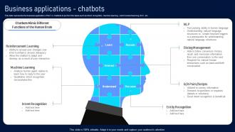 Business Applications Chatbots Natural Language Processing Applications IT