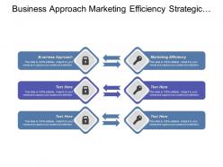 Business approach marketing efficiency strategic planning digital operations cpb