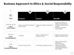 Business approach to ethics and social responsibility powerpoint slides