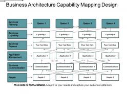 Business architecture capability mapping design