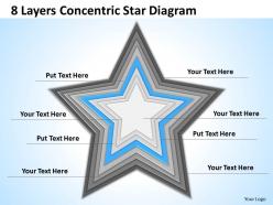 Business architecture diagram 8 layers concentric star powerpoint templates