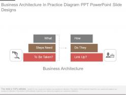 Business architecture in practice diagram ppt powerpoint slide designs
