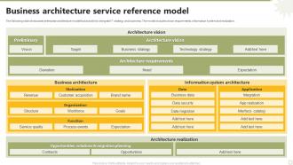 Business Architecture Service Reference Model