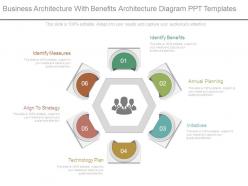 Business Architecture With Benefits Architecture Diagram Ppt Templates