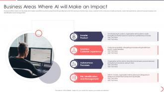 Business Areas Where Ai Will Make AI Playbook Accelerate Digital Transformation