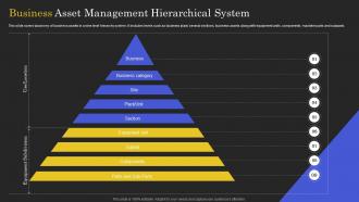 Business Asset Management Hierarchical System