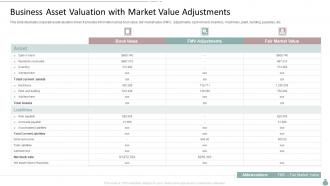 Business Asset Valuation With Market Value Adjustments