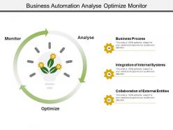 Business automation analyse optimize monitor