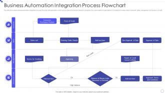 Business Automation Integration Process Flowchart