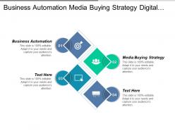 Business automation media buying strategy digital marketing management cpb