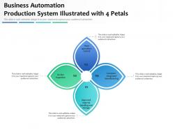 Business automation production system illustrated with 4 petals