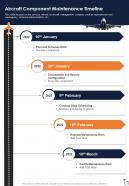 Business Aviation Service Aircraft Component Maintenance Timeline One Pager Sample Example Document