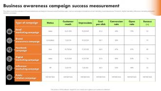 Business Awareness Campaign Success Measurement