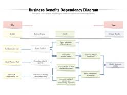 Business benefits dependency diagram