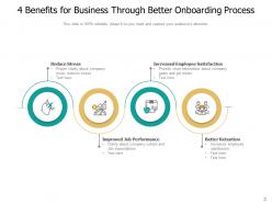 Business Benefits Flexibility Data Security Resource Sharing Agility