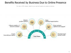 Business Benefits Flexibility Data Security Resource Sharing Agility