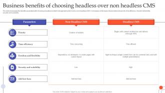 Business Benefits Of Choosing Headless Over Non Headless CMS