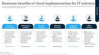 Business Benefits Of Cloud Implementation For IT Industry